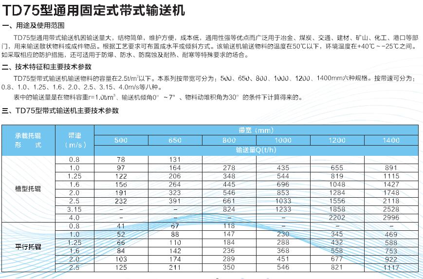 TD75型通用固定式带式输送机01.jpg